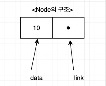 노드구조