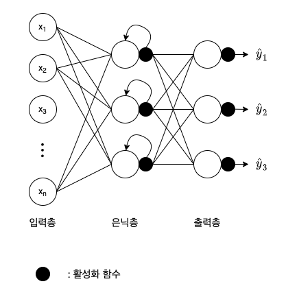 rnn